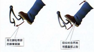 半联动起步方法办法