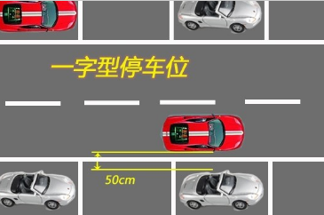 各种停车位停车方法