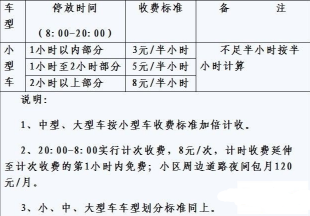 路边停车怎么收费分析