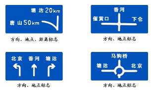 指示标志和指路标志有什么区别