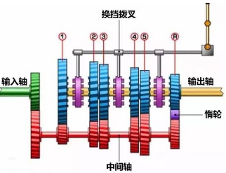 不踩离合器换挡的方法