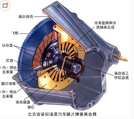 离合器的主要用途是什么
