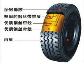 真空汽车轮胎和一般汽车轮胎有什么区别是什么