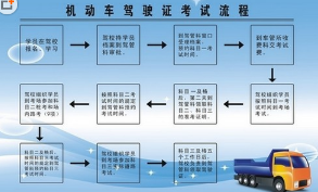 2017驾驶证考试步骤