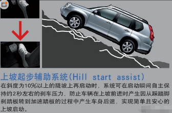 自动挡汽车上坡起步方法