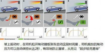 开车起步操作步骤和方法