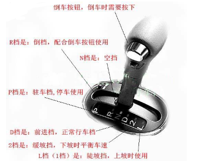 自动挡汽车档位图形解析