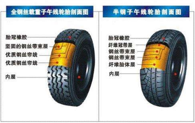 真空汽车轮胎和普通汽车轮胎的主要不同
