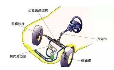 熄火后为何非常难转动方向盘