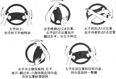 汽车打死方向盘是几圈