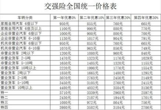 2018汽车交强险多少钱