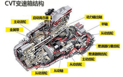 cvt无级变速的意思是