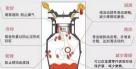 怎么样正确更换润滑油
