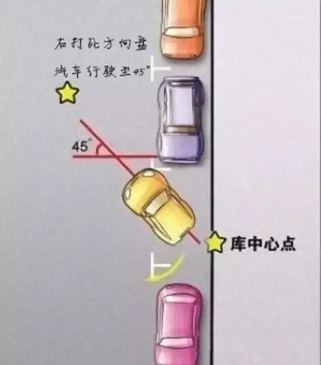 一分钟教会你侧方位停车!这可能是最简单的教程了插图(2) 一分钟教会你侧方位停车!这可能是最简单的教程了插图(2)