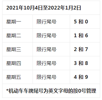 今天限号多少北京2021