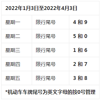 今天限号多少北京2021