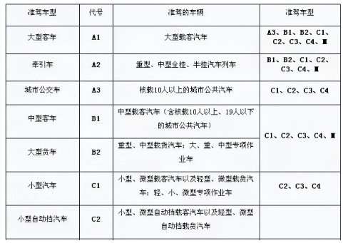 b2驾照可以开三轮车吗图片