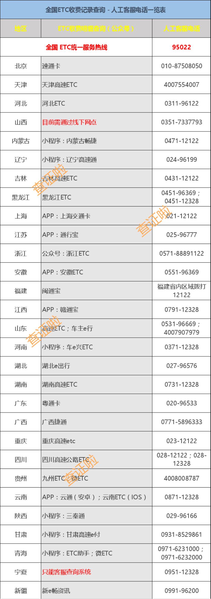 宁波etc通行记录查询_江苏etc通行记录查询_etc如何查询扣费记录