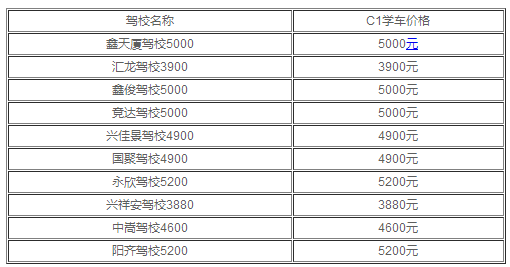 厦门驾校报名费一般多少钱，厦门驾校价格一览表