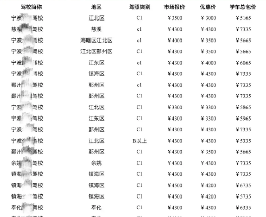 宁波考驾照一般多少钱，2023宁波考驾照报名费