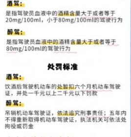 酒驾和醉驾的分界线是多少以及处罚规定