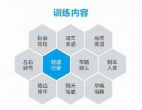 汽车陪练怎么收费，汽车陪练平台哪一个比较好