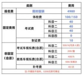 上海驾校报名费2024什么价格