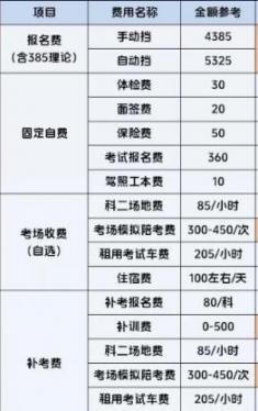 杭州驾校报名费一般多少钱，杭州驾校怎么收费