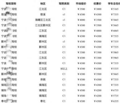 宁波学车价格大全，宁波驾校推荐