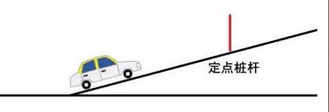 科目二考试要素解析
