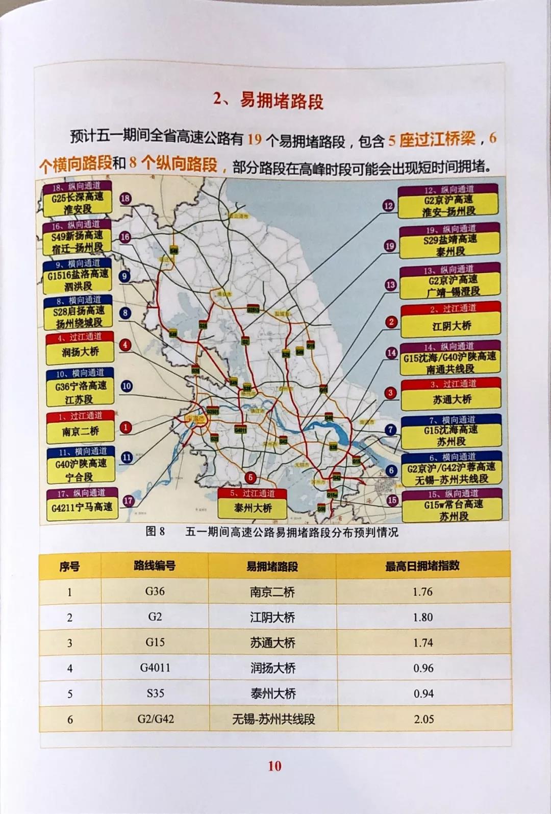 五一江苏高速出行指南