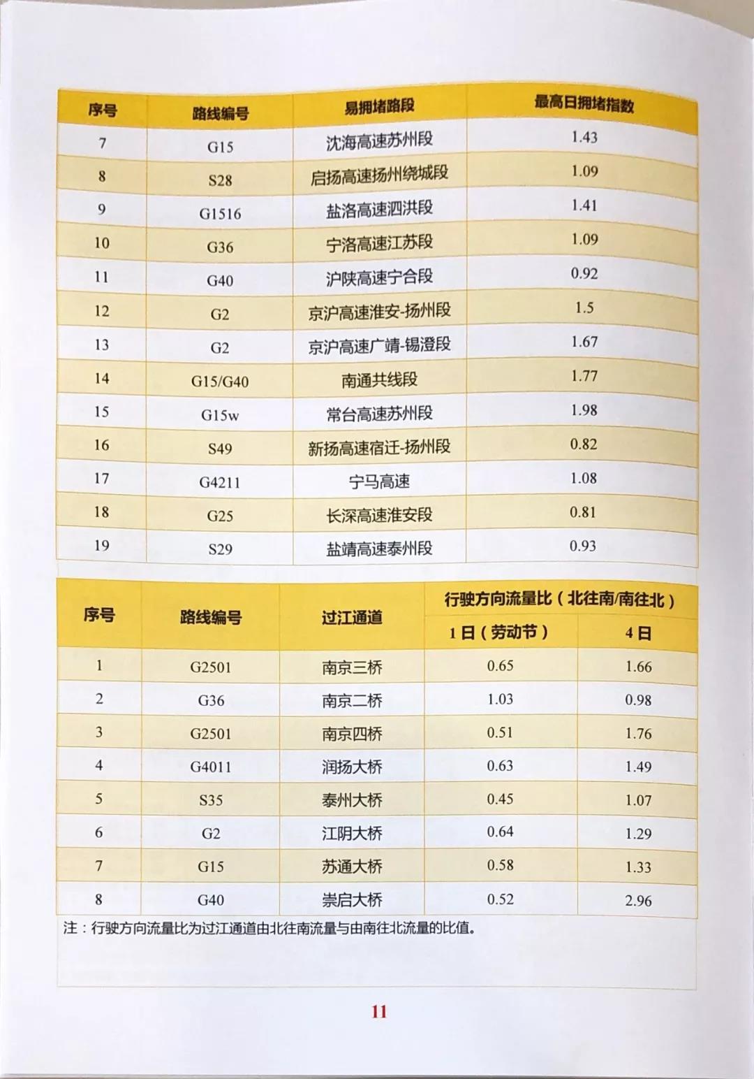 五一江苏高速出行指南