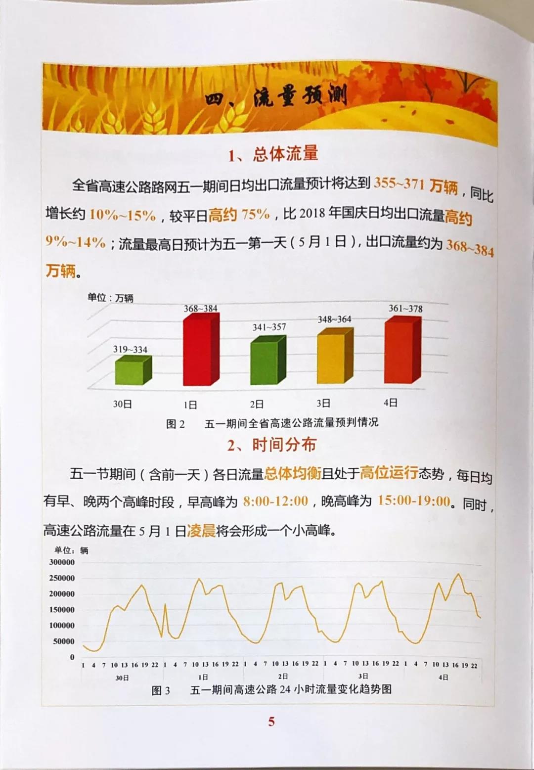 五一江苏高速出行指南