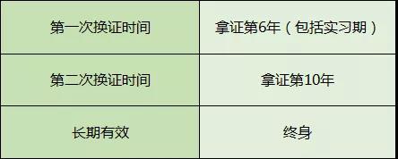 学员驾驶证实习期需要注意的地方
