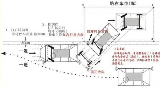 皮卡侧方停车