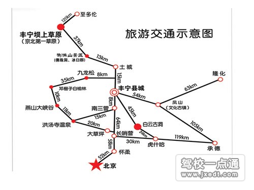 坝上草原自开车需知