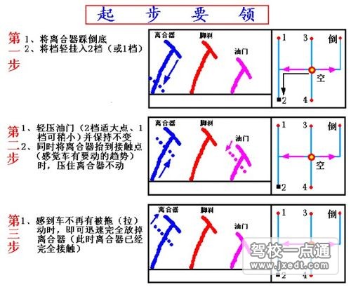 6种驾车不好的习惯容易导致交通事故