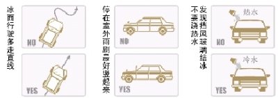 如何安全地在雪天行车