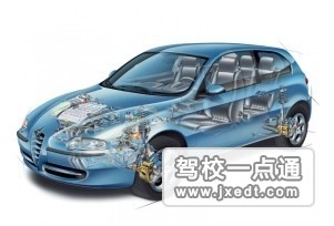 新车磨合期内应注意的6点