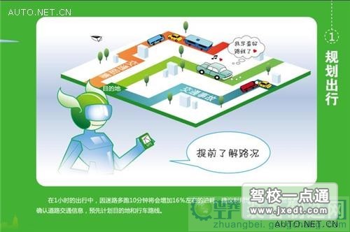 省油技巧：节油汽车驾驶方法推荐