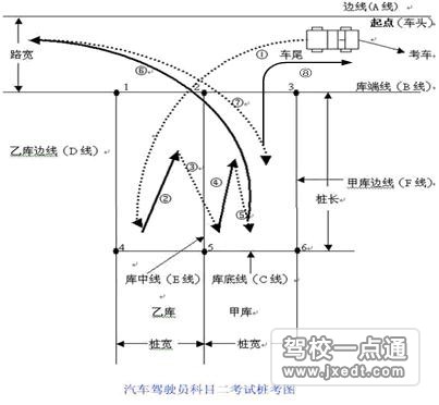 倒库移库操作要素