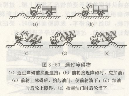凹凸路驾驶应注意的问题