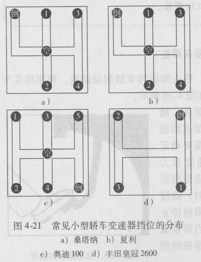 手工变速器的操作要点有什么？
