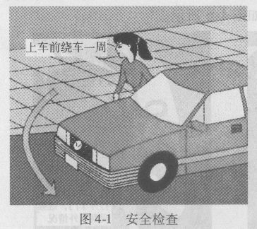 汽车驾驶操作规范