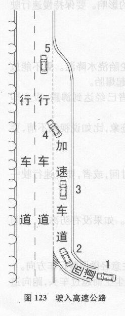高速公路安全驾驶：从加速车道驶入行车道