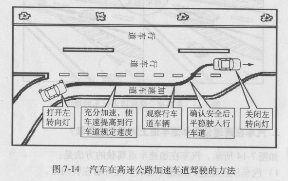 汽车在高速公路加速车道上怎么样安全驾驶