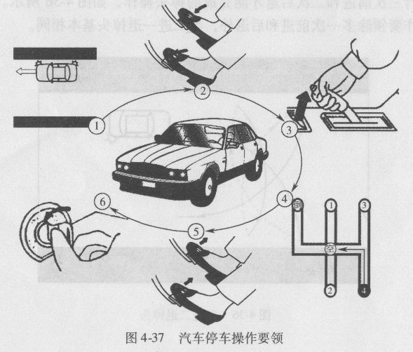 汽车停车的操作要点有什么