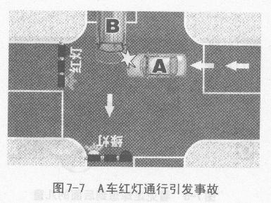 文明行车应注意哪些地方