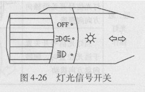 灯光信号开关操作要点有什么