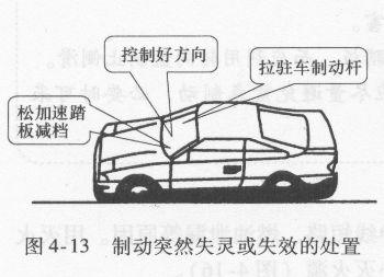制动忽然失灵或失效